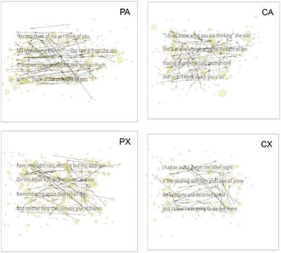 ‘Looking before and after’: Can simple eye tracking patterns distinguish poetic from prosaic texts?